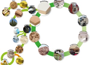 DKG introduceert biobased keuken
