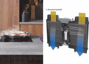 Downline Infinity van berbel ook leverbaar met onderhoudsvrije permalytÂ®-filter